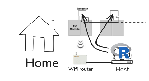 Network Setup